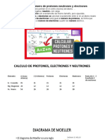 Diagragma de Moller Configuración Electronica y Ejercicios