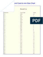 Diamond Chart