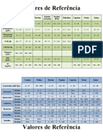 Valores de Referência - Laboratório Patologia Clínica