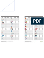 Brandz Top 100 Most Valuable Global Brands 2011