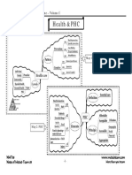 Mind Maps in Community Medicine