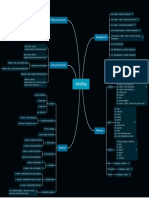 WinDbg CheatSheet