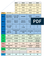 Programmation Periode 2 Site