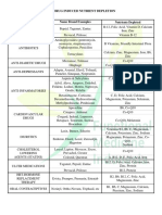 Drug Induced Nutrient Depletion