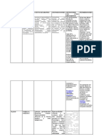 Cuadro Comparativo Medicamentos