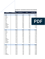 Bolivia - Volumen Comercializado de Gas Natural Vehicular Segun Departamento Segun Año y Mes 2010 - 2021