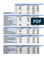 Finance MR Adil Loulid