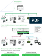 Power Scada Schneider