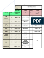 AF (CHADSVASC-HASbled)