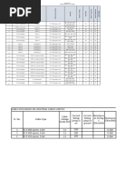 MV Power Cable Schedule (Stage-2)