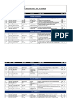 BFD Past Paper Analysis