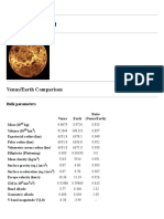 Venus Fact Sheet