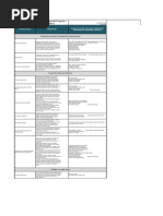 ANNEX 2 GFSI-Compliant Prerequisite Program / Preventive Controls Matrix