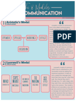 8 Models of Communication - Magondacan