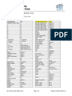 Eos Family Keyboard Shortcuts 1 - 9 - 8