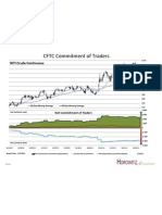 Oil COT 20110510