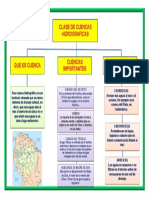 CUENCAS Hidrograficas