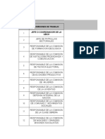 ESTRUCTURA UBCH BARINITAS Actualizada