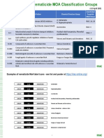 v2.0 April 2021: Nematicide MOA Group Mode of Action Chemical Structure Group Insecticide/ Fungicide MOA Group