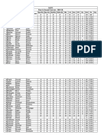 Result - 2020-21