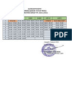 Alokasi Waktu Pembelajaran Tatap Muka SEMESTER GENAP TP. 2021/2022