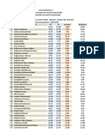 Analyse Des Donnees - Chiremssel