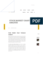 Stock Market Chart Technical Analysis