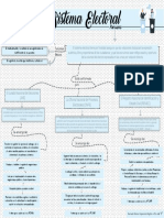 Desarrollo - Organizador Visual