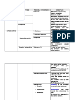 Predications Table Model