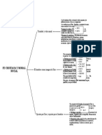 Fe Cristiana y Moral Social - CS