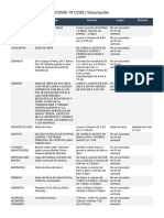 COVID-19 CCSS Vacunación