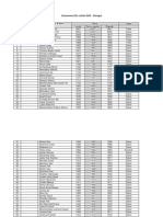 Classement Élo Juillet 2020 - Sénégal