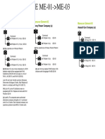 GE ME-01 - ME-03: Maneuver Element-01 Maneuver Element-03 Maneuver Element-02