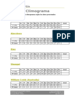 Taller Climogramas