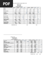 Relevancia de Las Cuentas de Balance General y Estado de Resultados