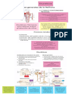 Diuretic Os