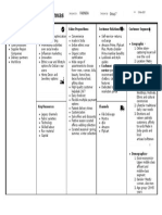 Fab India Business Canvas