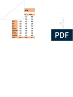 Demand Forecasting Analysis