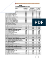 Fee Structure For All Courses - 1561961523