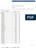 Pickens County Demographic Census Data, 2010