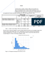 Shapiro-Wilk Group Statistic DF Significance Significant (S) /non-Significant (NS)