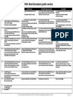 Speaking Band Descriptors