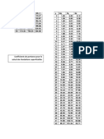 Coefficients de Portance - Fondations Superficielles