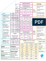 Fifth Grade Writing Word Mat