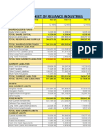 Balance Sheet of Reliance Industries