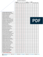 Situação Das Atividades 3 Bim 2021 - 2 Ano F