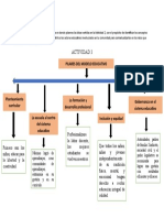 Actividad 3 Aprendizajes Clave.