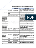 Lista de Peligros, Riesgos, Consecuencias y Medidas de Control