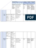 Taxonomia de Bloom