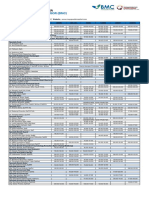 Jadwal Praktik Dokter Spesialis Di BMC Update 22 Nov 2021